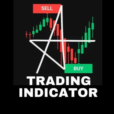 AA TRADing INDICATOR profile