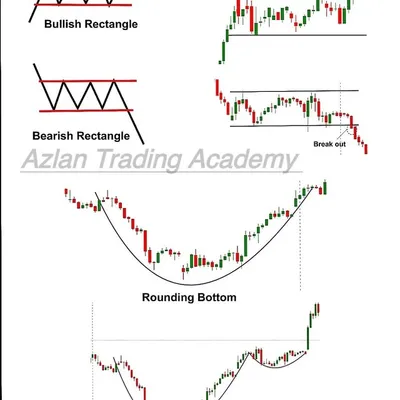 Azlan Trading Academy profile