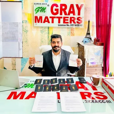 Bhavesh Gakhar ®️ profile