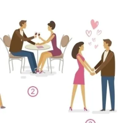 Committed Advice ๐ต profile