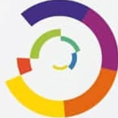 CYM TEST profile