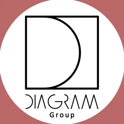 Diagram Architectural and Structural Group profile