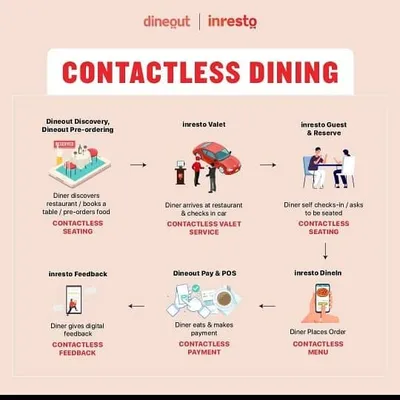 Restaurant Tech profile