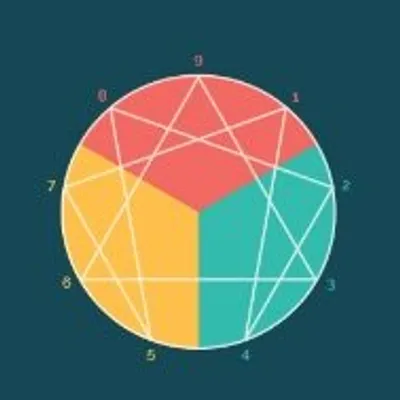 Enneagram And Memes profile