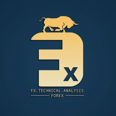 Forex Technical Analysis profile