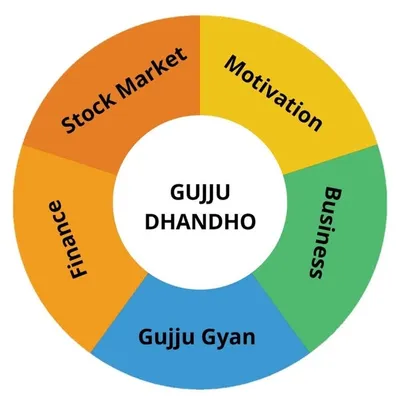GUJARATI BUSINESS profile