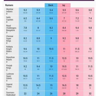 IPL Hub profile
