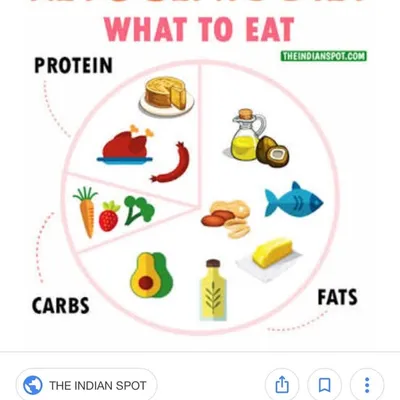 Keto Meal Plans profile