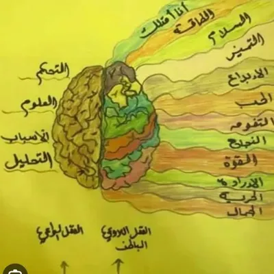 Law Of Attraction profile