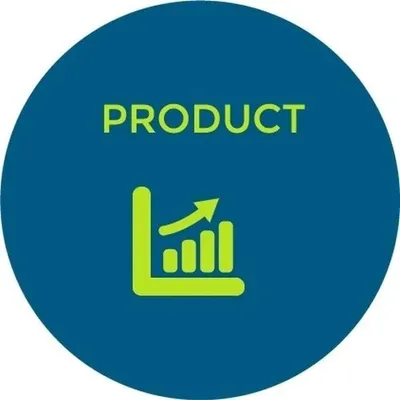 online product purchase profile