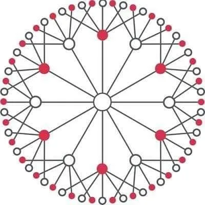 Sahapedia Experiences profile