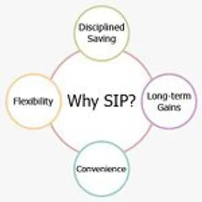 #SIP profile