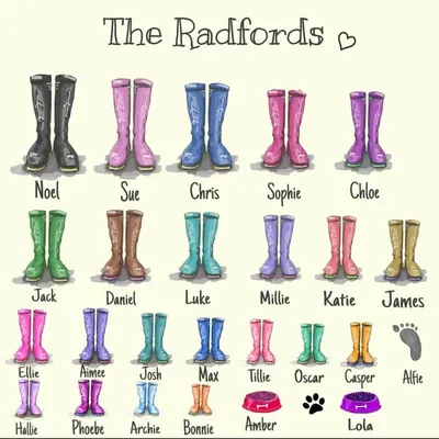 Radford Family profile