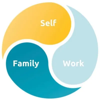 Thriving Parents profile